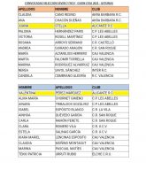 CONVOCADAS FRCV 7SEVEN 2021